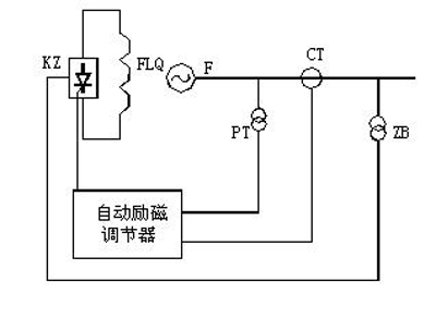 什么是同步发电机励磁系统?由哪几部分组成?