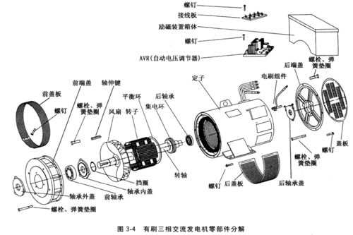 三次谐波励磁三相交流发电机的基本结构及工作原理