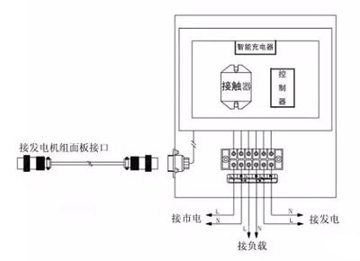 全自动100kw柴油发电机ats功能接线详解