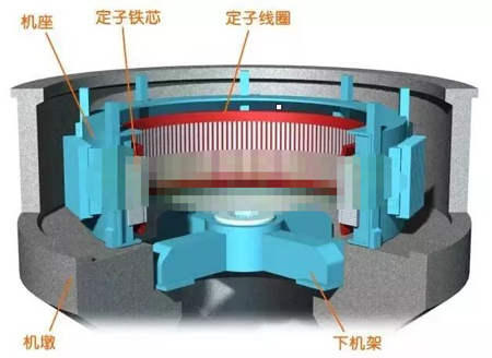 水轮发电机转子结构图图片