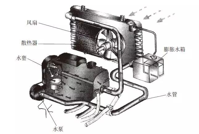 柴油发电机冷却水温异常危害及冷却系统结构分类(图文)